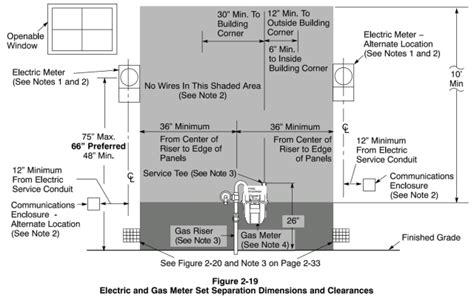 electric meter box height regulations wa|nsw metering installation rules.